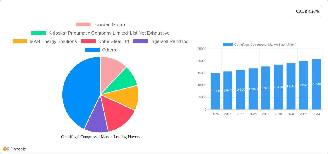 Centrifugal Compressor Market Research Report - Market Size, Growth & Forecast