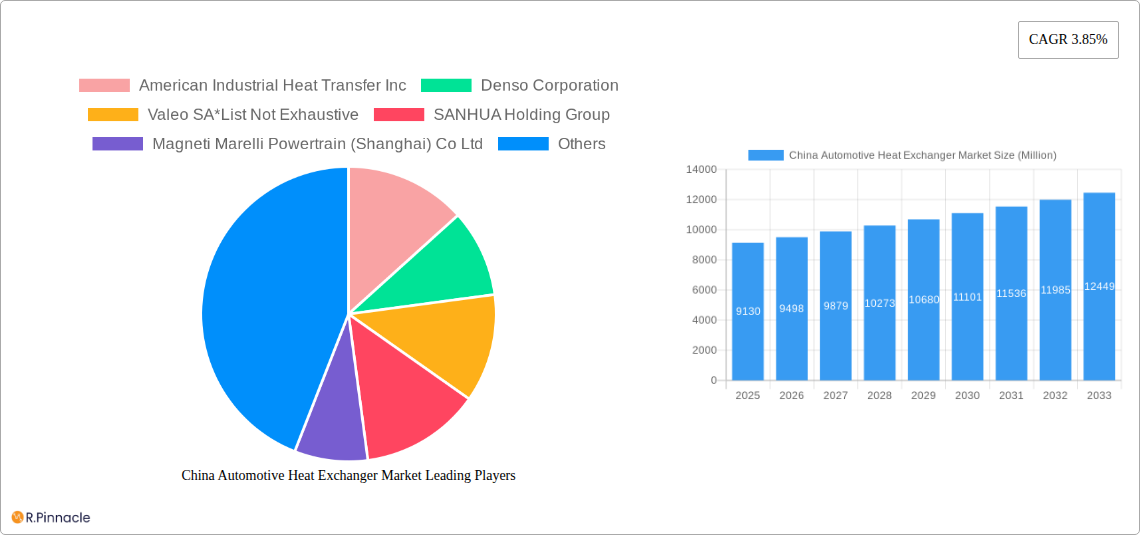China Automotive Heat Exchanger Market Research Report - Market Size, Growth & Forecast