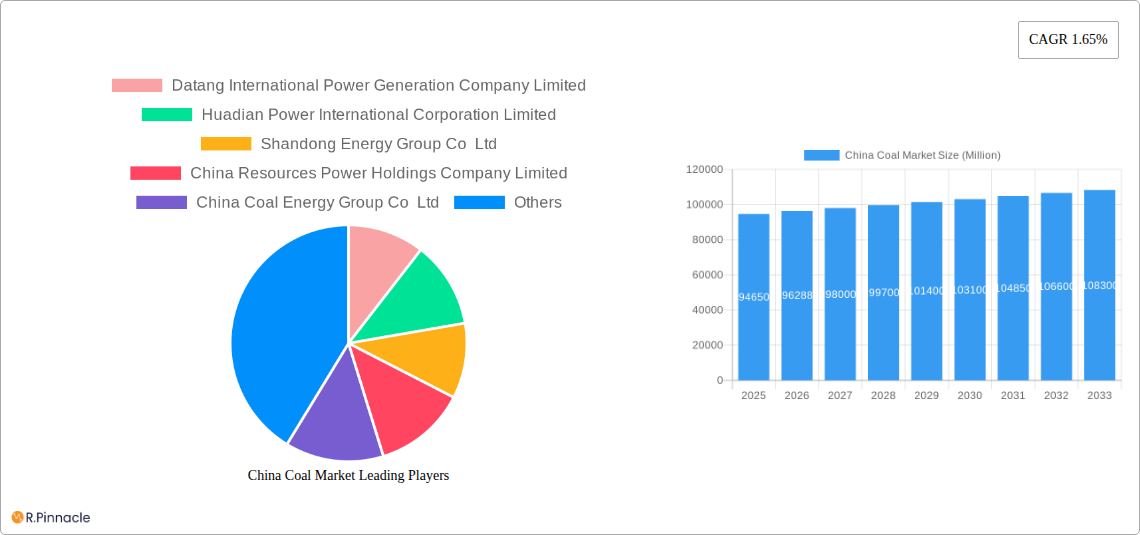 China Coal Market Research Report - Market Size, Growth & Forecast