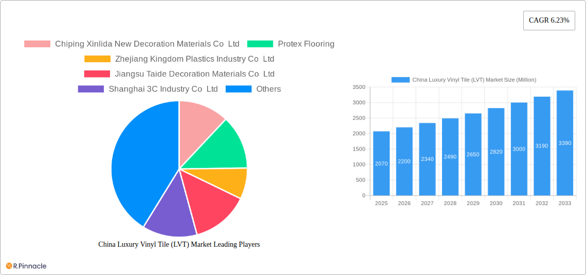 China Luxury Vinyl Tile (LVT) Market Research Report - Market Size, Growth & Forecast