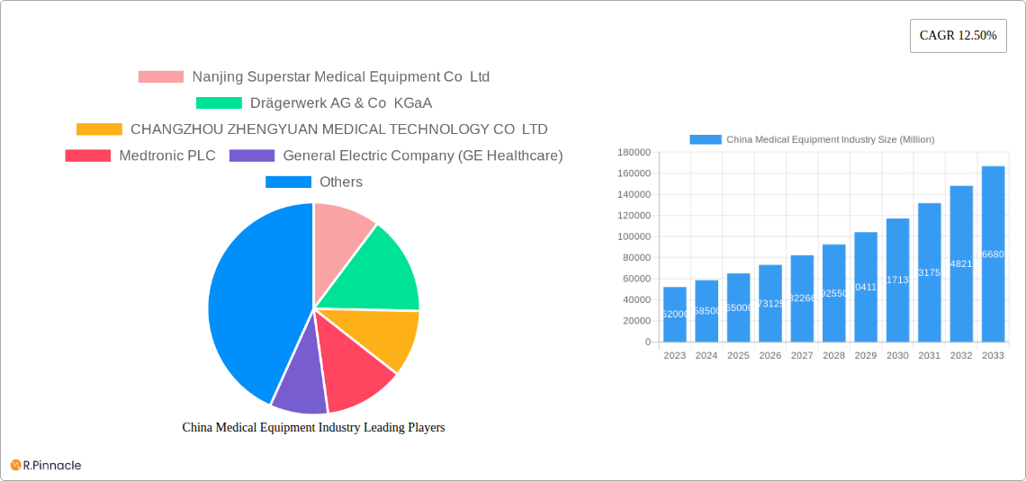 China Medical Equipment Industry Research Report - Market Size, Growth & Forecast