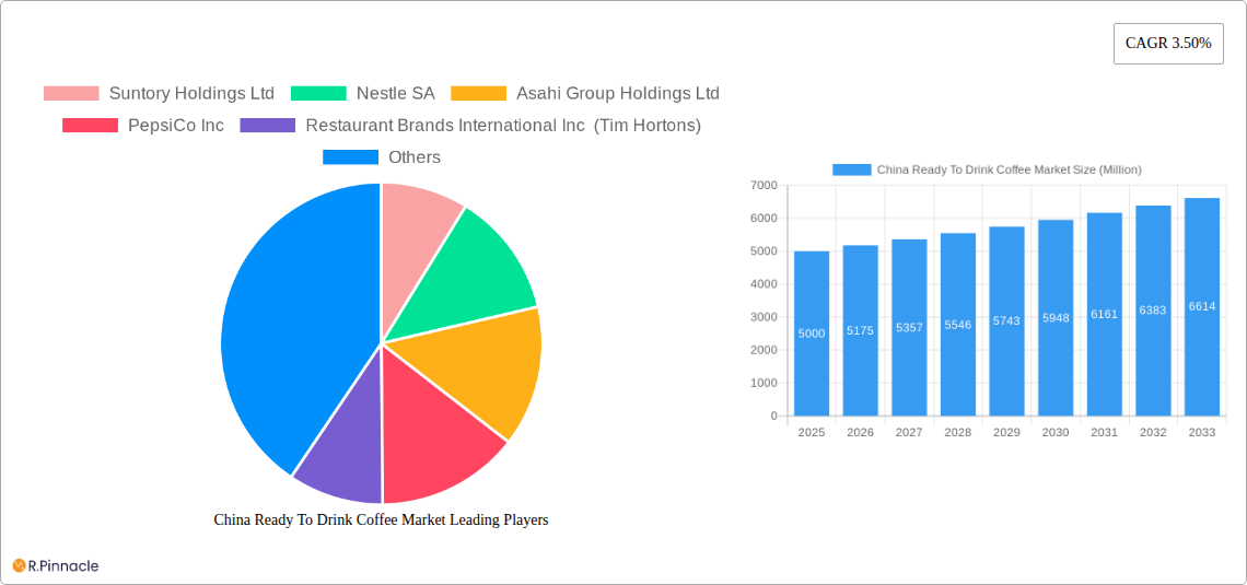 China Ready To Drink Coffee Market Research Report - Market Size, Growth & Forecast