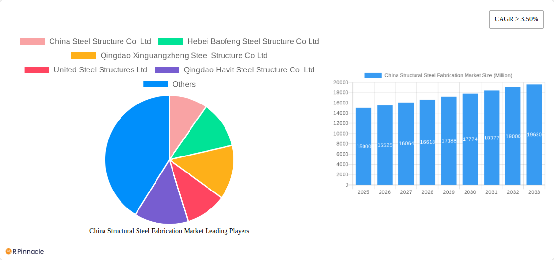 China Structural Steel Fabrication Market Research Report - Market Size, Growth & Forecast