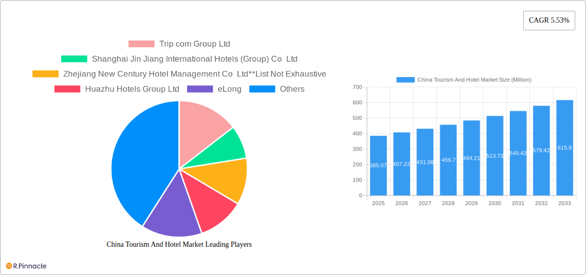 China Tourism And Hotel Market Research Report - Market Size, Growth & Forecast