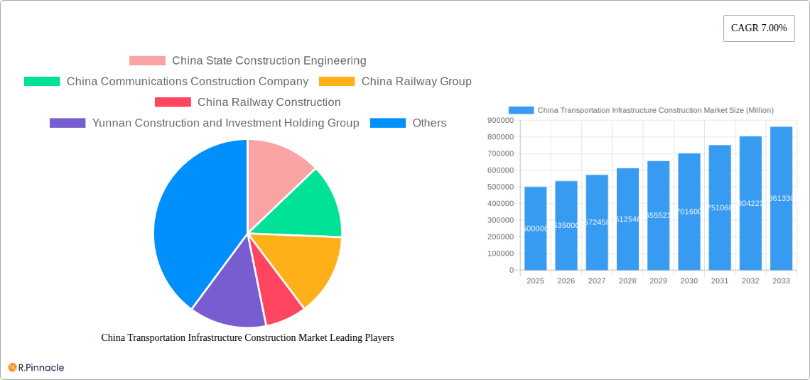 China Transportation Infrastructure Construction Market Research Report - Market Size, Growth & Forecast