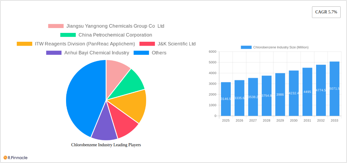 Chlorobenzene Industry Research Report - Market Size, Growth & Forecast