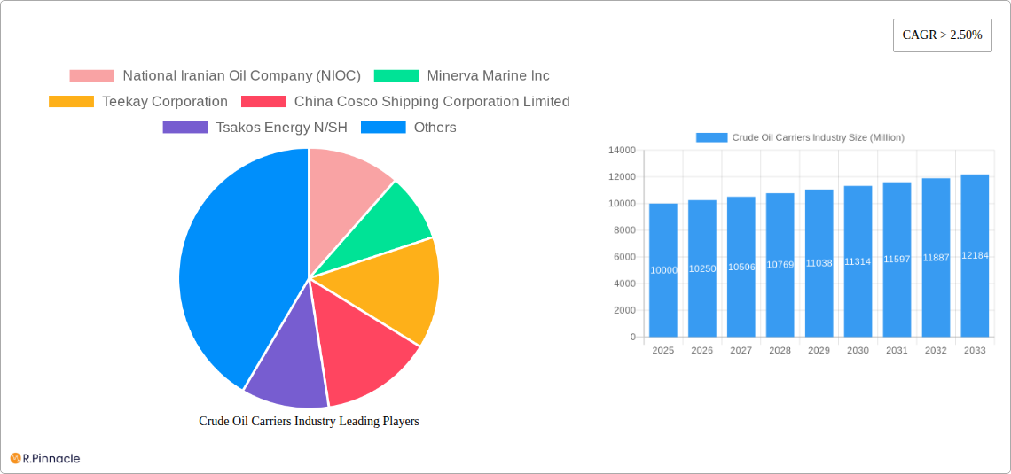 Crude Oil Carriers Industry Research Report - Market Size, Growth & Forecast