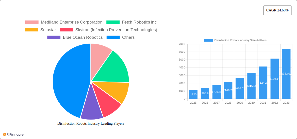 Disinfection Robots Industry Research Report - Market Size, Growth & Forecast