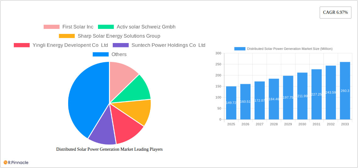 Distributed Solar Power Generation Market Research Report - Market Size, Growth & Forecast