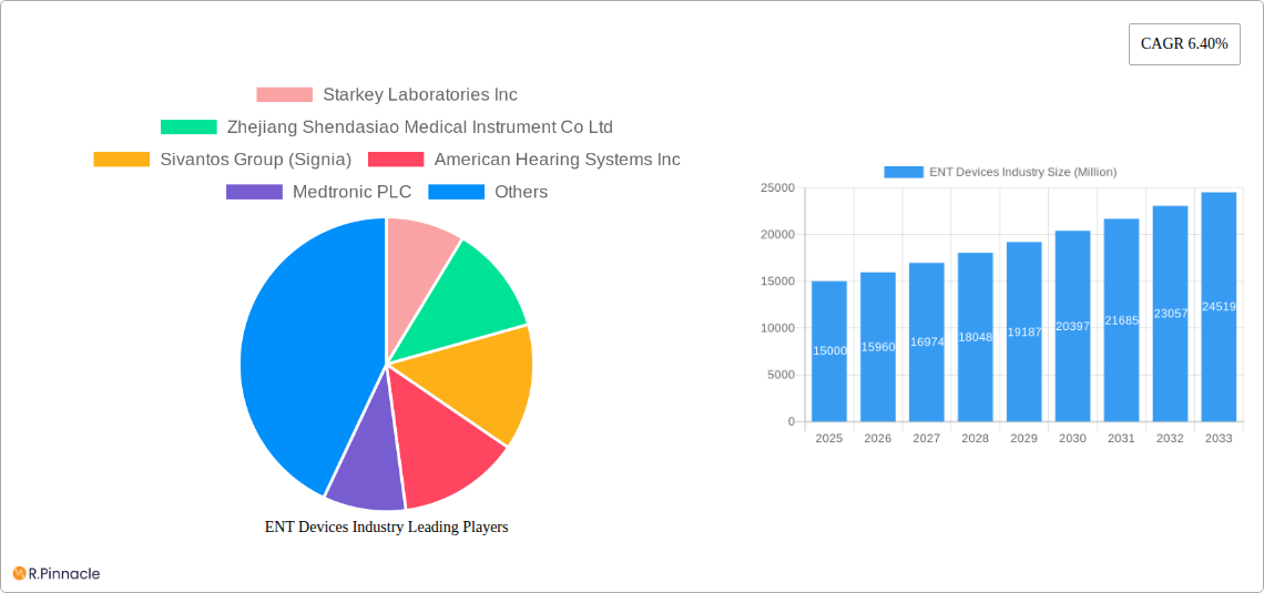 ENT Devices Industry Research Report - Market Size, Growth & Forecast