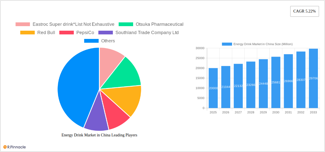 Energy Drink Market in China Research Report - Market Size, Growth & Forecast