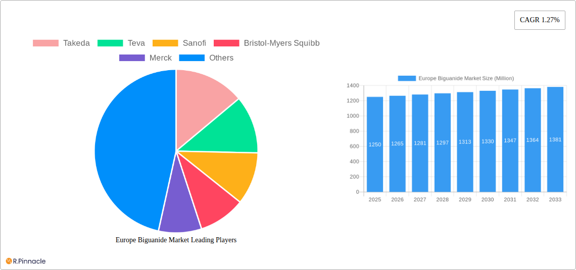 Europe Biguanide Market Research Report - Market Size, Growth & Forecast