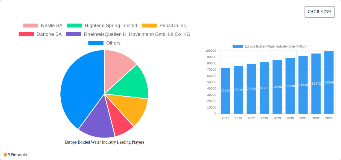 Europe Bottled Water Industry Research Report - Market Size, Growth & Forecast