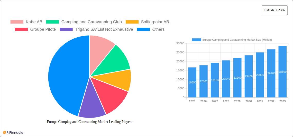 Europe Camping and Caravanning Market Research Report - Market Size, Growth & Forecast