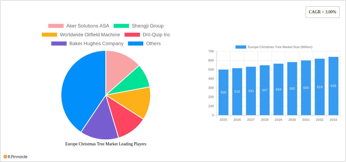 Europe Christmas Tree Market Research Report - Market Size, Growth & Forecast
