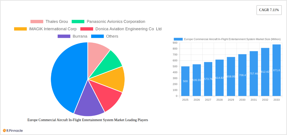 Europe Commercial Aircraft In-Flight Entertainment System Market Research Report - Market Size, Growth & Forecast