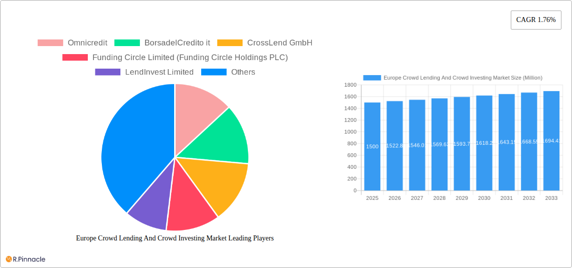 Europe Crowd Lending And Crowd Investing Market Research Report - Market Size, Growth & Forecast