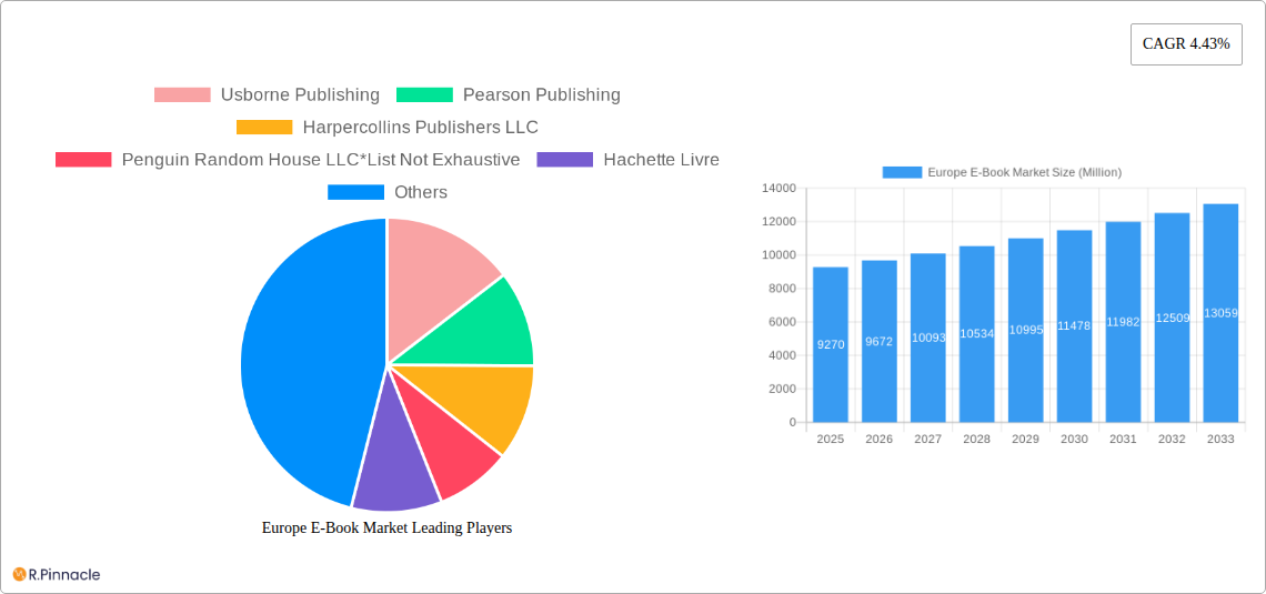 Europe E-Book Market Research Report - Market Size, Growth & Forecast