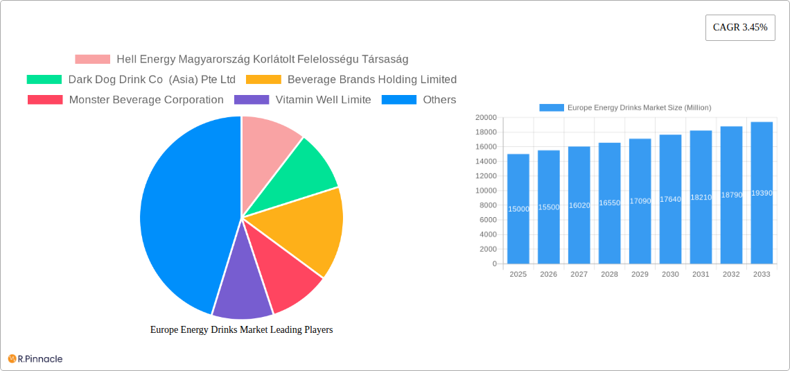 Europe Energy Drinks Market Research Report - Market Size, Growth & Forecast