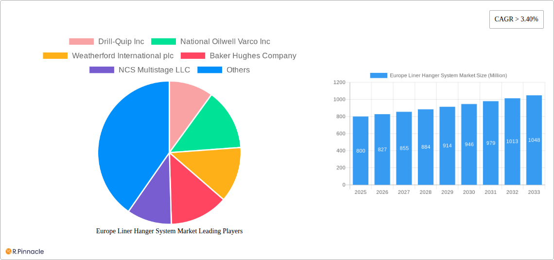 Europe Liner Hanger System Market Research Report - Market Size, Growth & Forecast