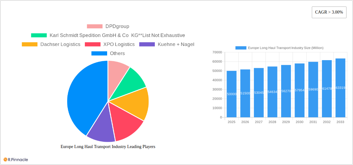 Europe Long Haul Transport Industry Research Report - Market Size, Growth & Forecast