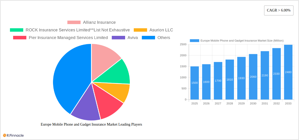 Europe Mobile Phone and Gadget Insurance Market Research Report - Market Size, Growth & Forecast