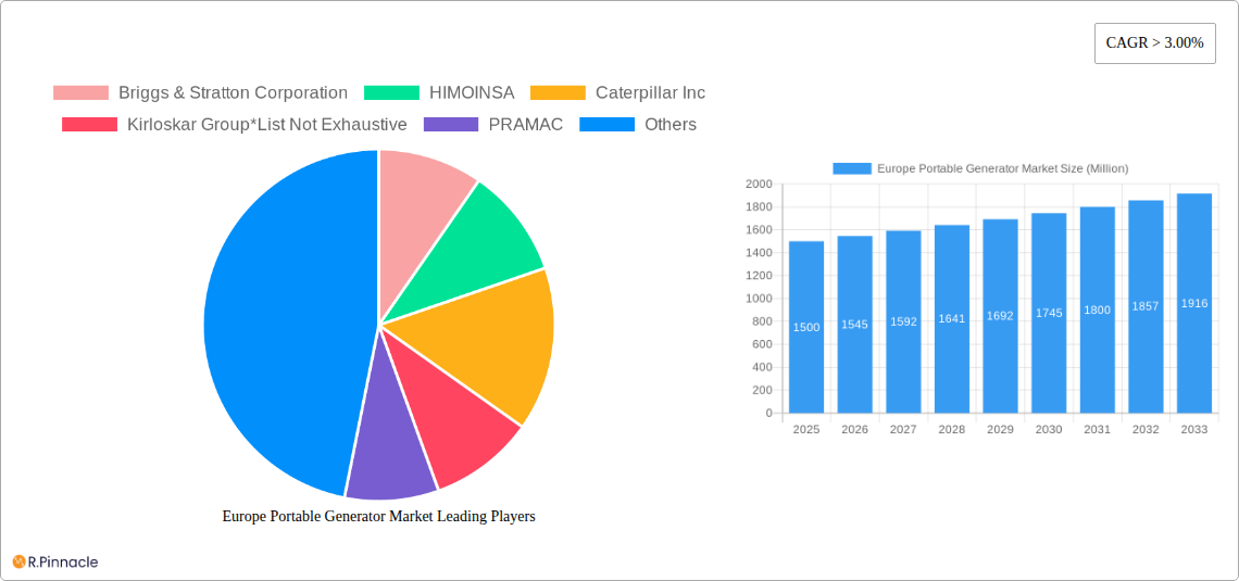 Europe Portable Generator Market Research Report - Market Size, Growth & Forecast