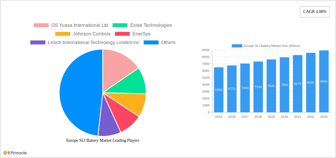 Europe SLI Battery Market Research Report - Market Size, Growth & Forecast