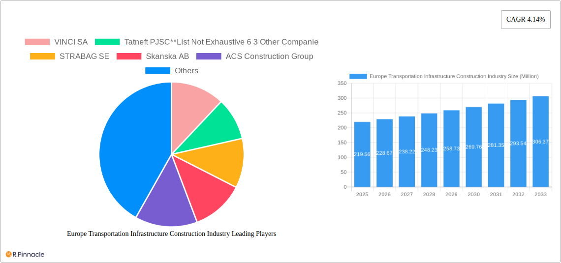 Europe Transportation Infrastructure Construction Industry Research Report - Market Size, Growth & Forecast