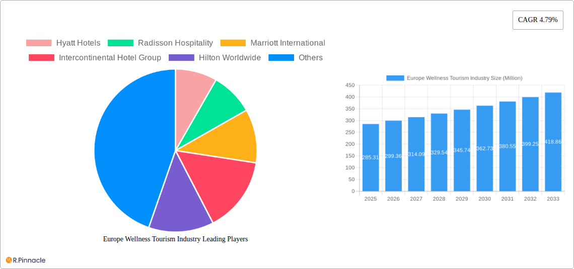 Europe Wellness Tourism Industry Research Report - Market Size, Growth & Forecast