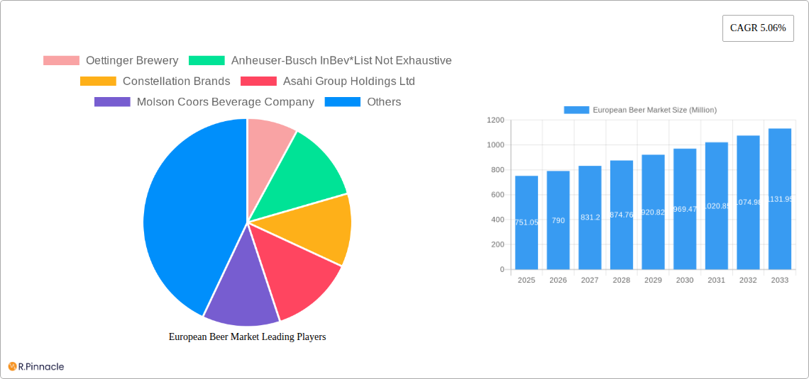 European Beer Market Research Report - Market Size, Growth & Forecast