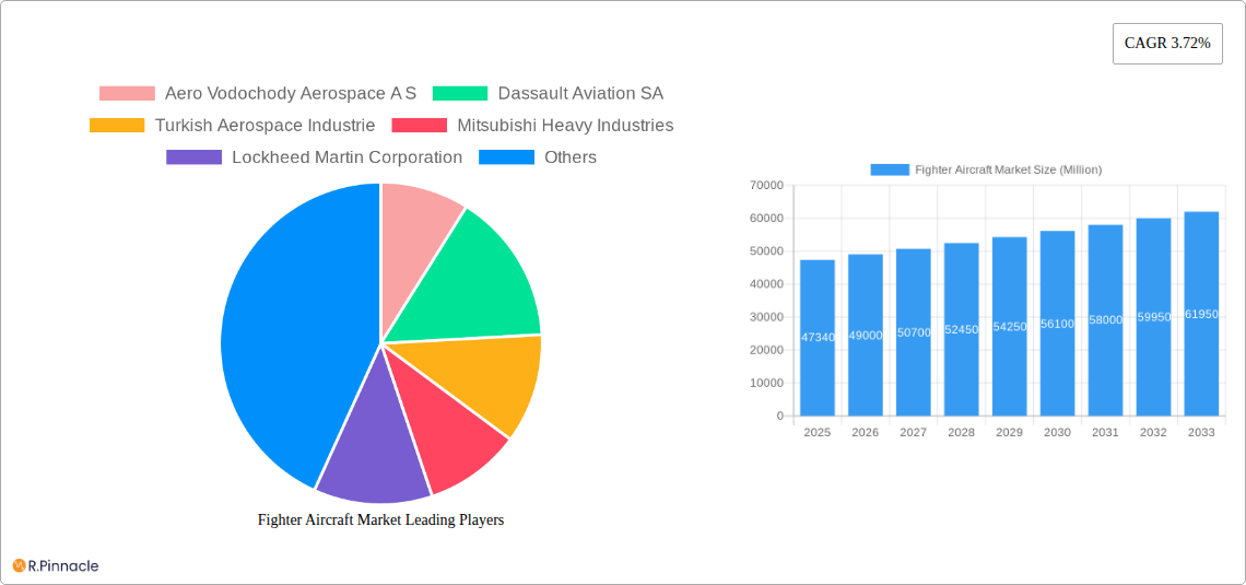 Fighter Aircraft Market Research Report - Market Size, Growth & Forecast