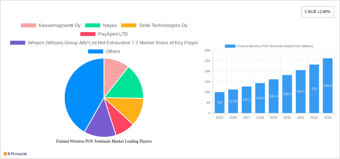Finland Wireless POS Terminals Market Research Report - Market Size, Growth & Forecast