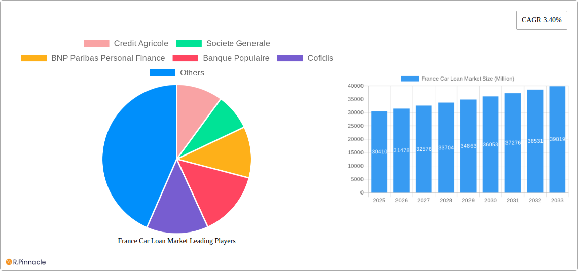 France Car Loan Market Research Report - Market Size, Growth & Forecast