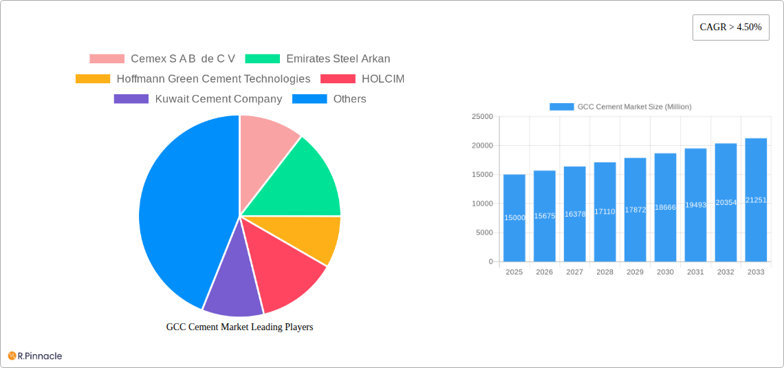 GCC Cement Market Research Report - Market Size, Growth & Forecast