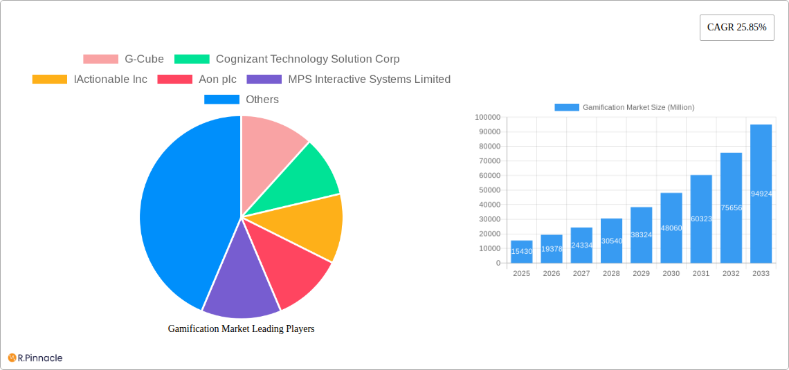 Gamification Market Research Report - Market Size, Growth & Forecast