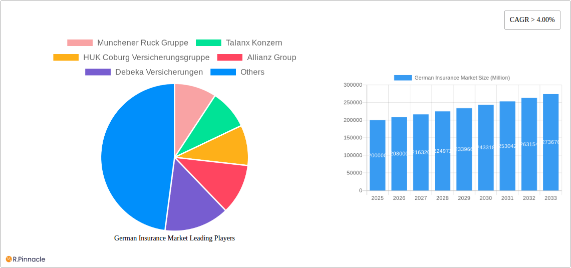 German Insurance Market Research Report - Market Size, Growth & Forecast