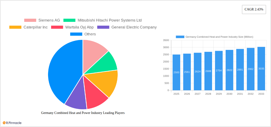 Germany Combined Heat and Power Industry Research Report - Market Size, Growth & Forecast