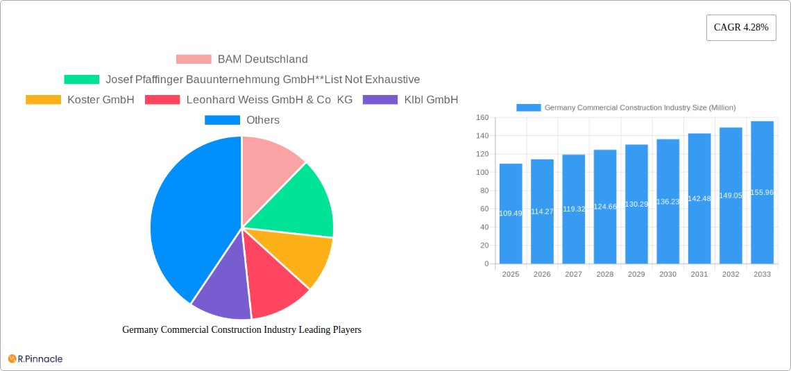 Germany Commercial Construction Industry Research Report - Market Size, Growth & Forecast