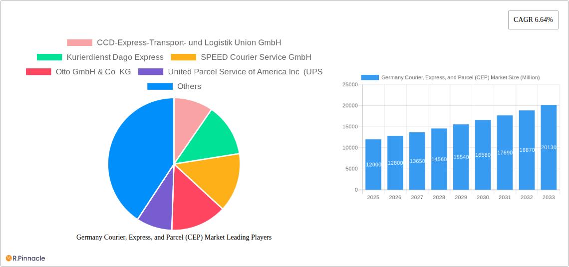 Germany Courier, Express, and Parcel (CEP) Market Research Report - Market Size, Growth & Forecast