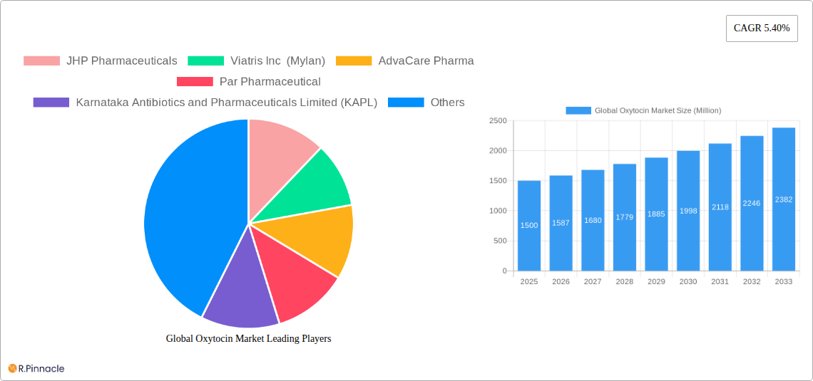 Global Oxytocin Market Research Report - Market Size, Growth & Forecast