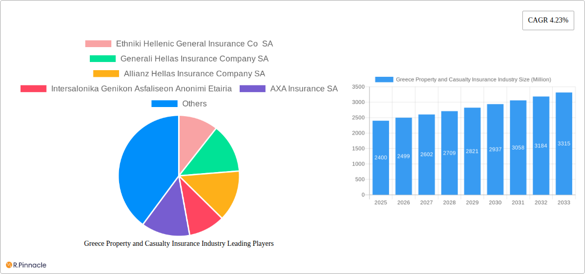 Greece Property and Casualty Insurance Industry Research Report - Market Size, Growth & Forecast