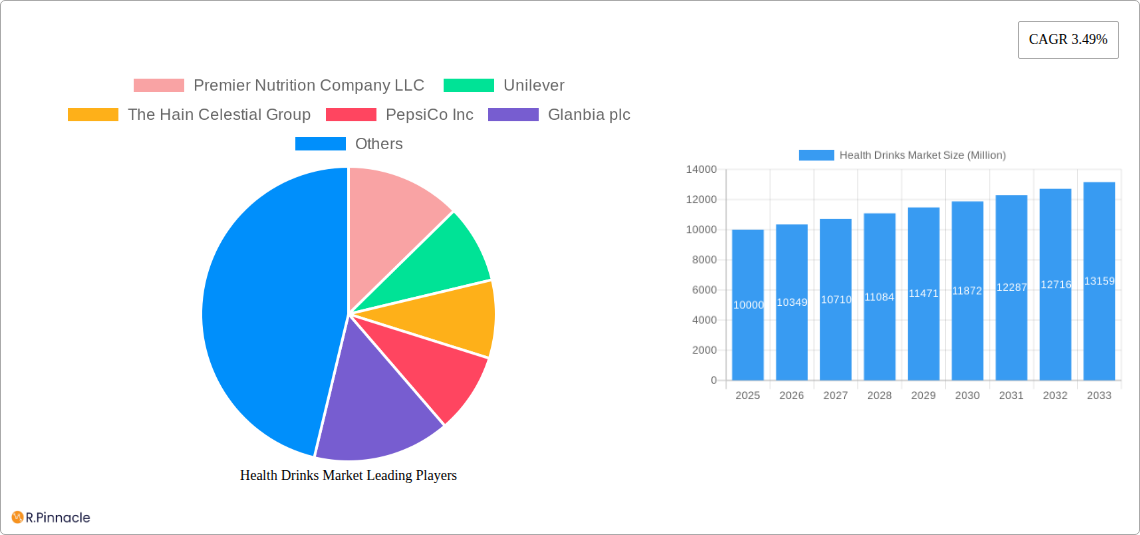 Health Drinks Market Research Report - Market Size, Growth & Forecast