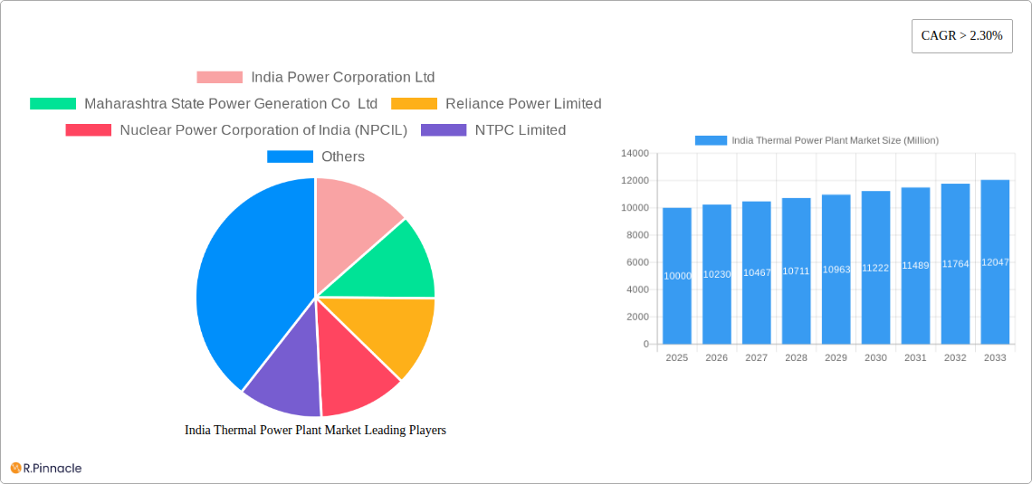 India Thermal Power Plant Market Research Report - Market Size, Growth & Forecast