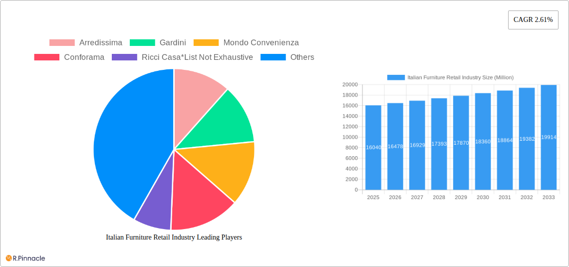 Italian Furniture Retail Industry Research Report - Market Size, Growth & Forecast