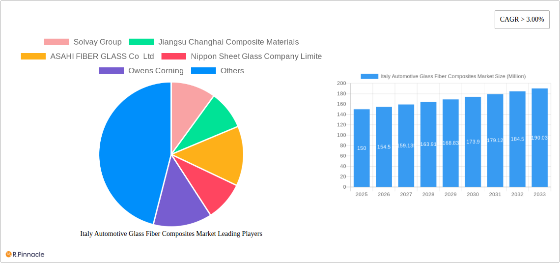 Italy Automotive Glass Fiber Composites Market Research Report - Market Size, Growth & Forecast