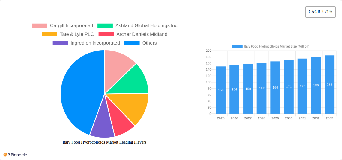 Italy Food Hydrocolloids Market Research Report - Market Size, Growth & Forecast