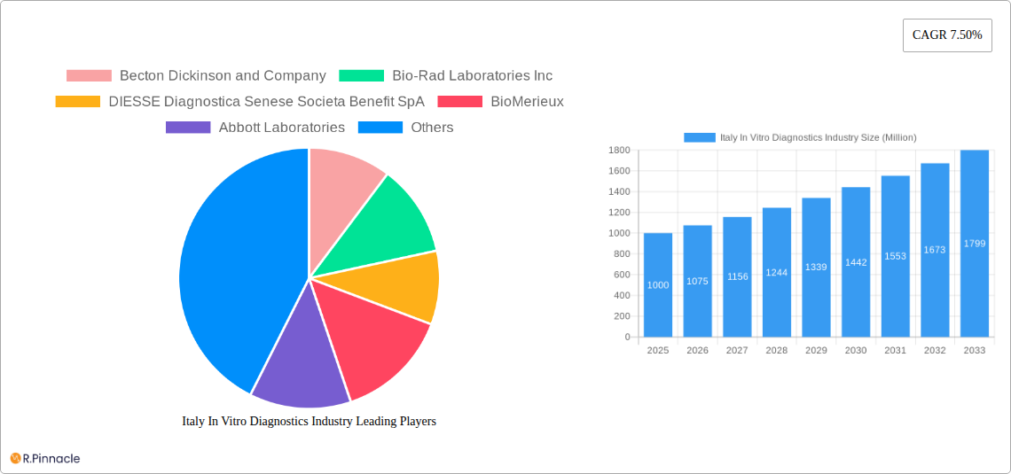 Italy In Vitro Diagnostics Industry Research Report - Market Size, Growth & Forecast