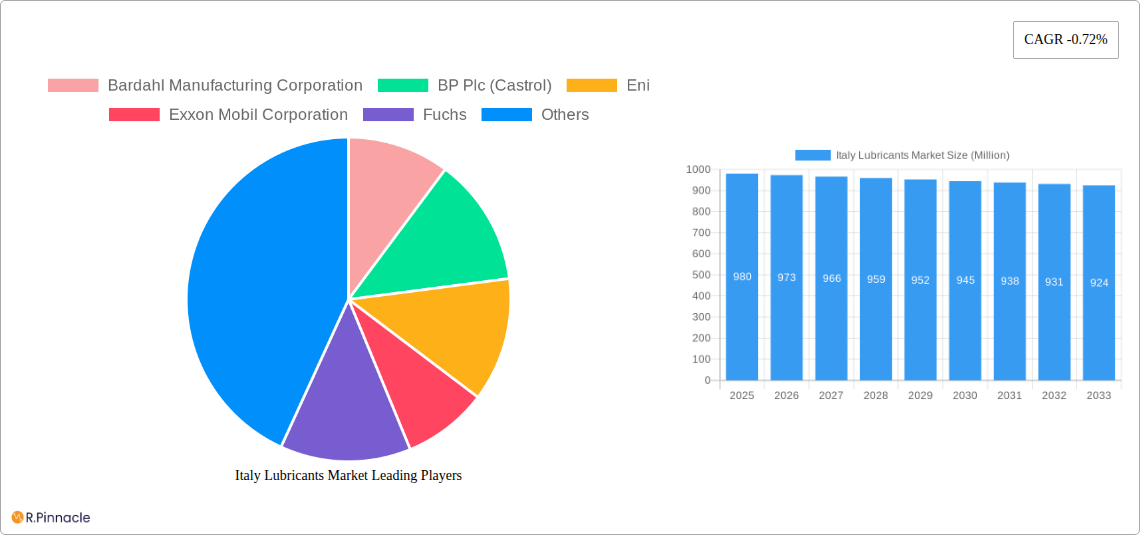 Italy Lubricants Market Research Report - Market Size, Growth & Forecast