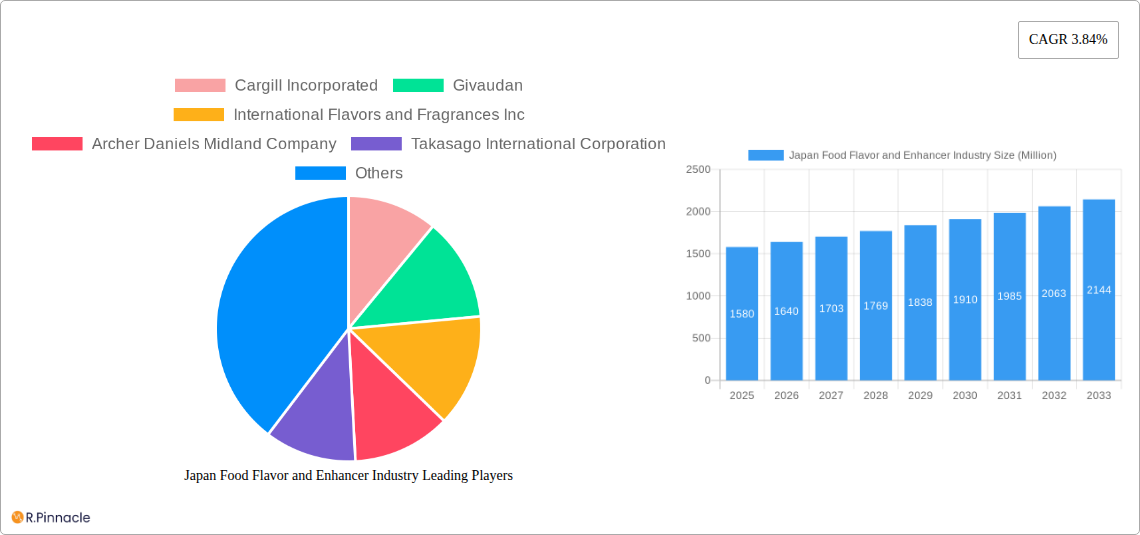 Japan Food Flavor and Enhancer Industry Research Report - Market Size, Growth & Forecast